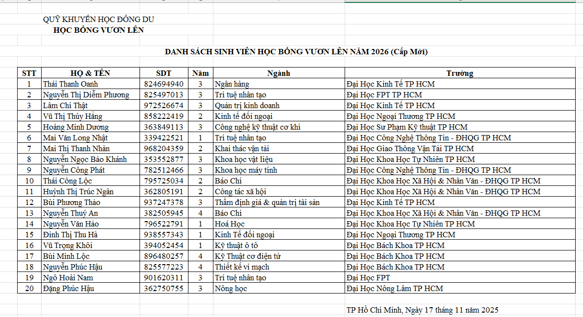 Vuon Len Scholarship 2026